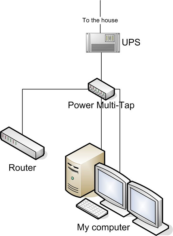 Power layout